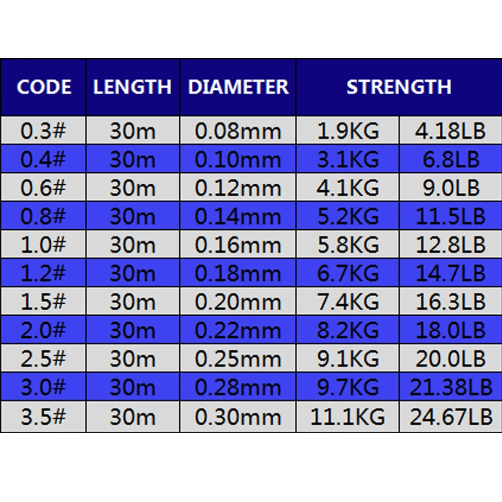 30 m lange Winterangelschnur,  – Ice Fishing Line Bewertung und Preis