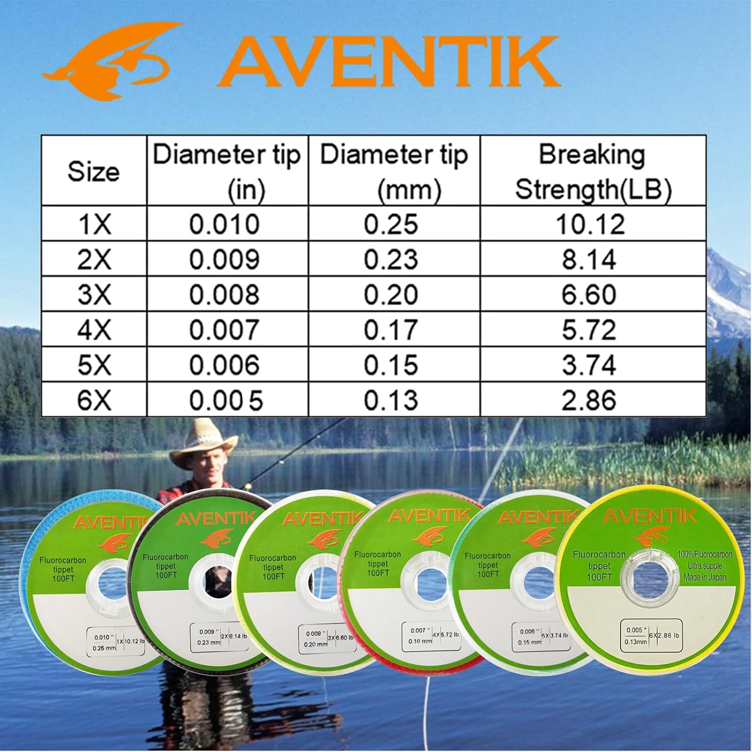 Aventik Fluorocarbon-Tippet 30 – Fluorocarbon Line Bewertung und Preis