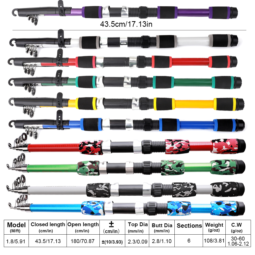 FTK 1,8 m Angelrute und Rolle  – Freshwater Line Bewertung und Preis